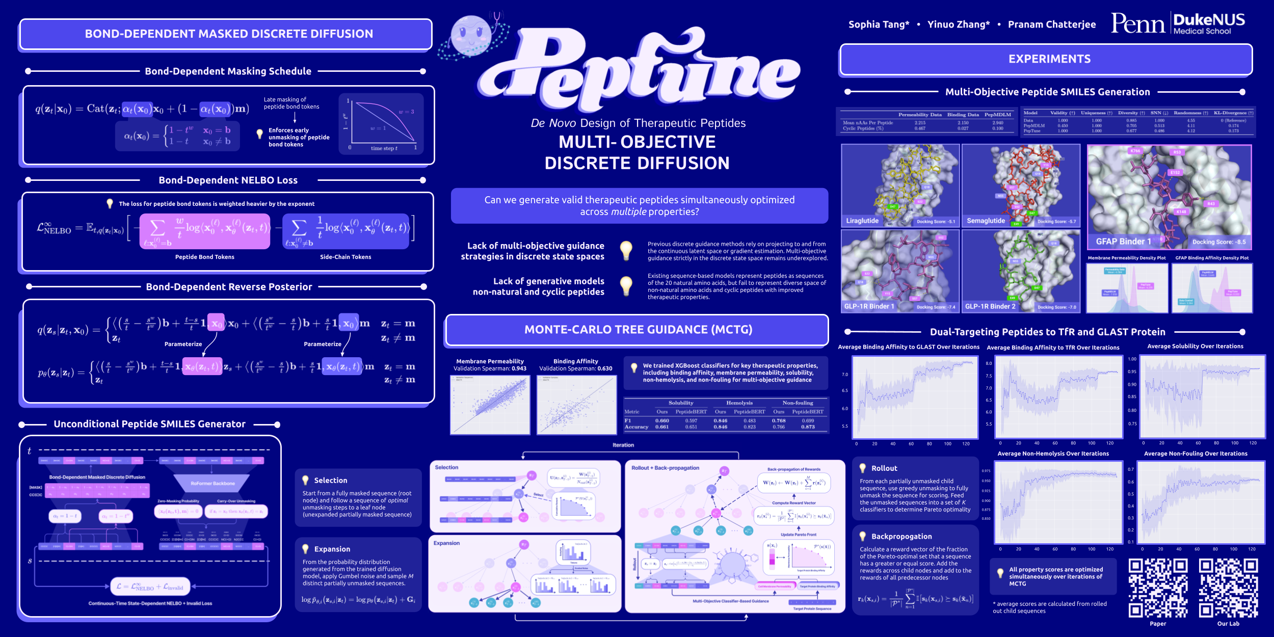 PepTune
