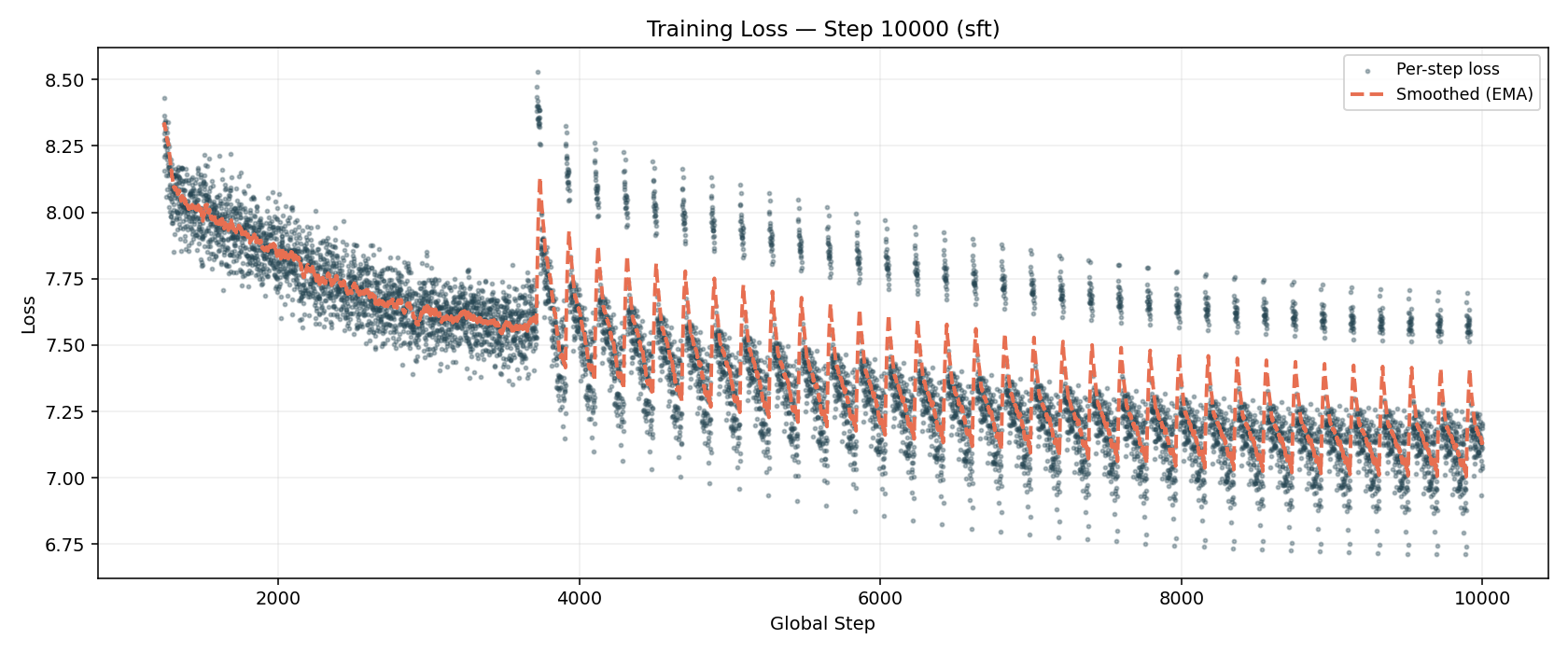 loss_curve.png