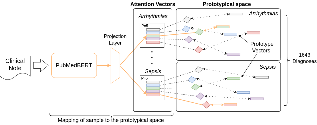S-Proto