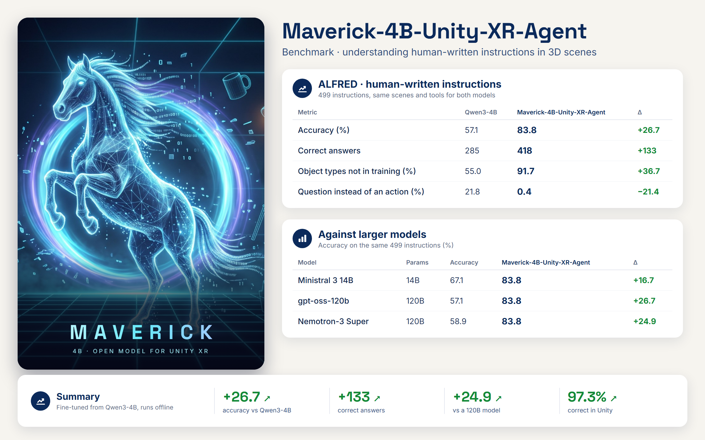 Benchmark summary