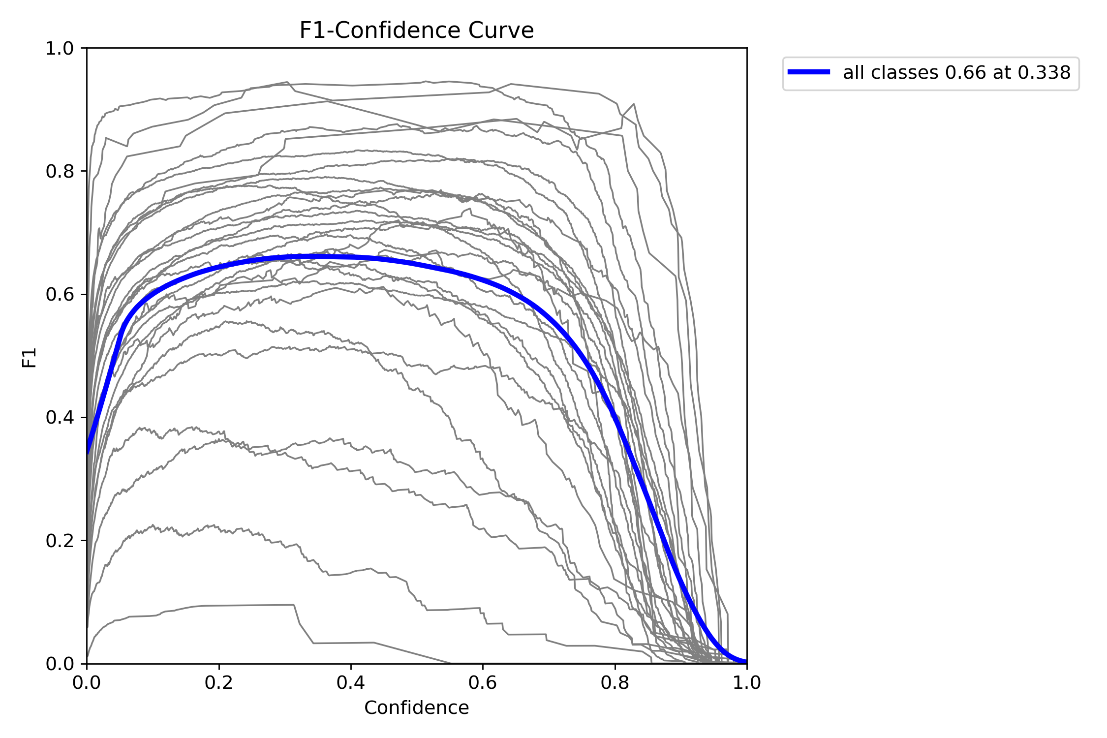 BoxF1_curve.png