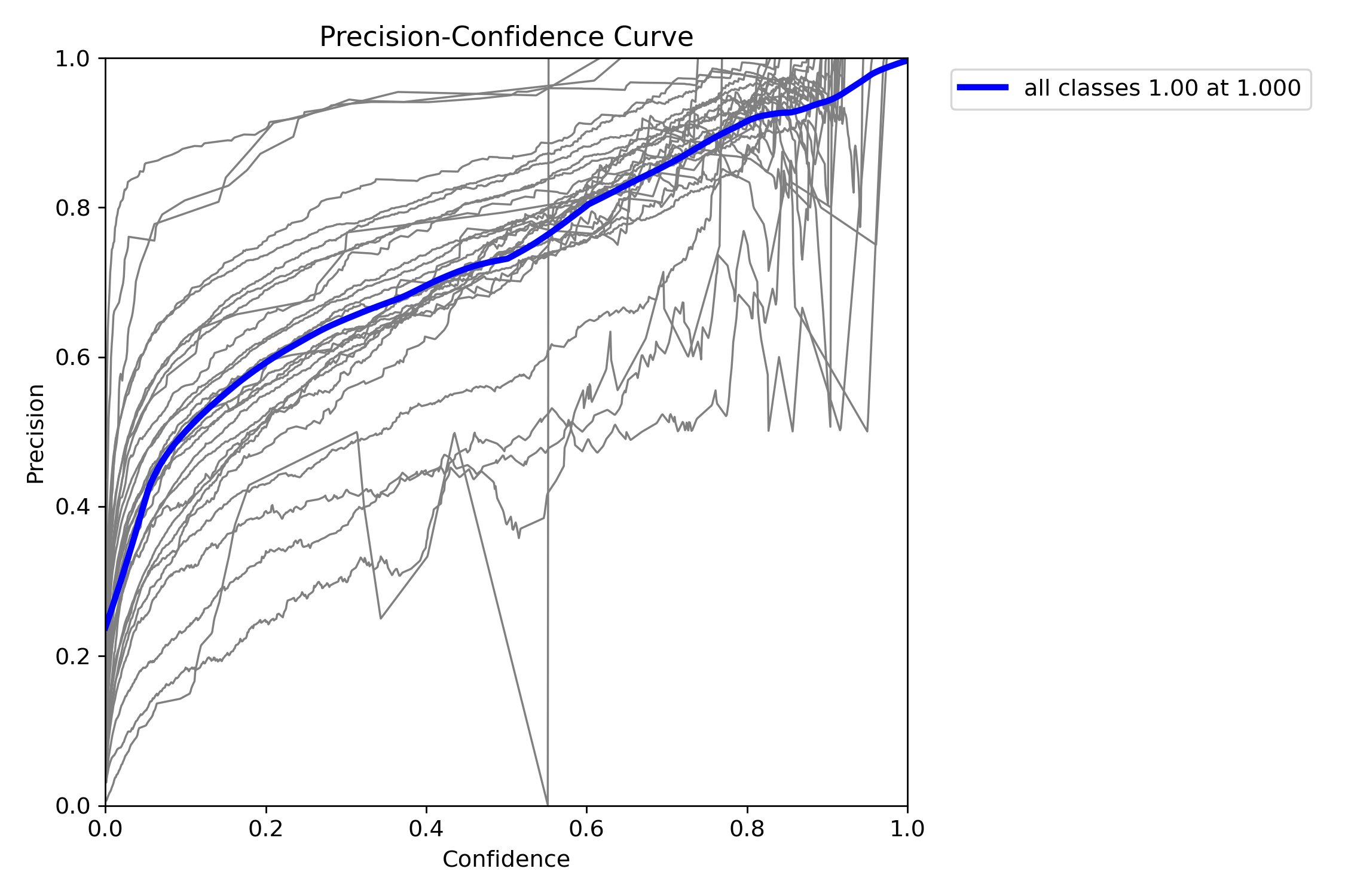 BoxP_curve.png
