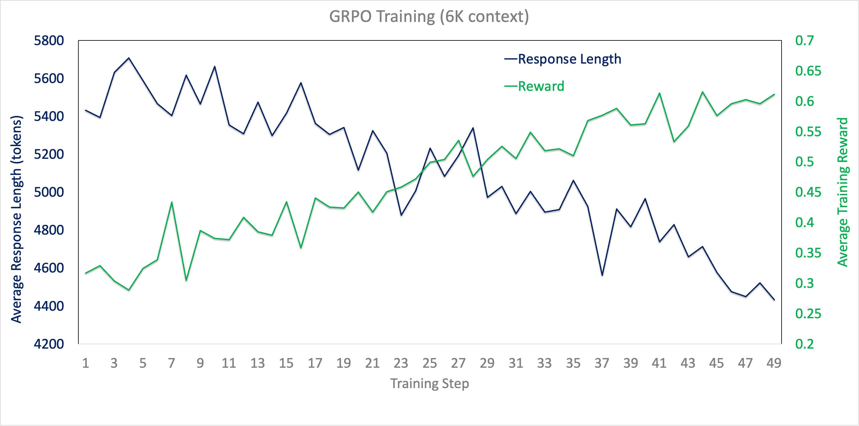 RL_graph.png