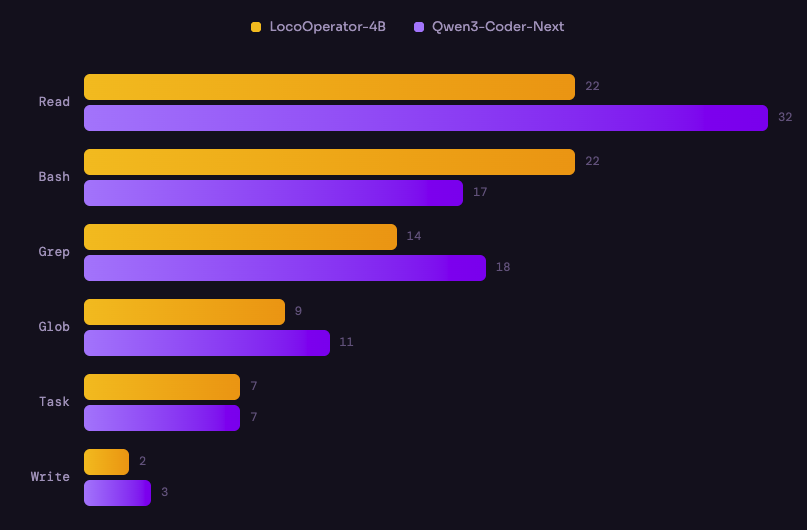 Tool Distribution Comparison