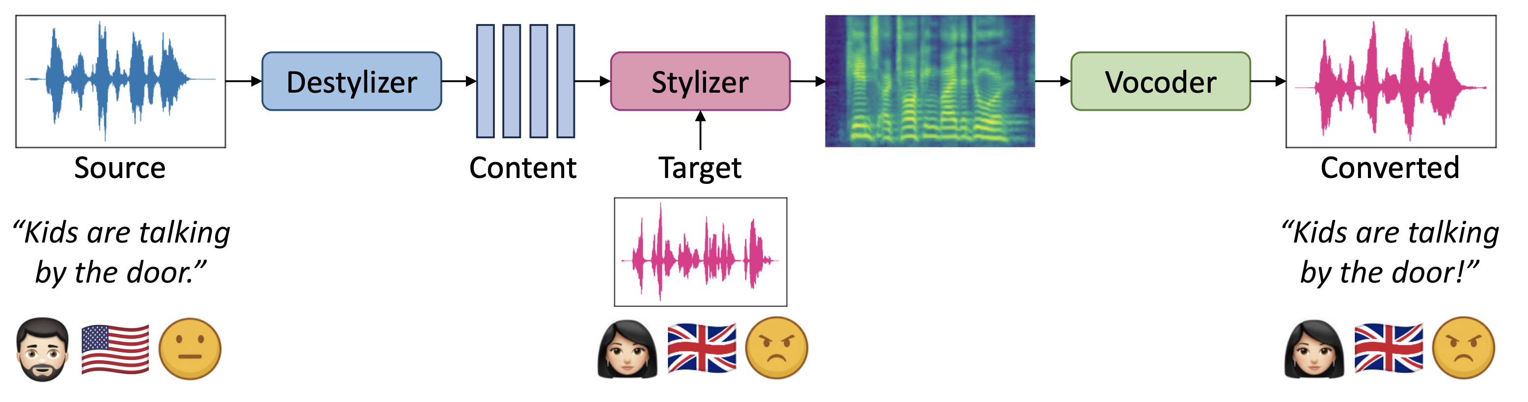 StyleStream overview