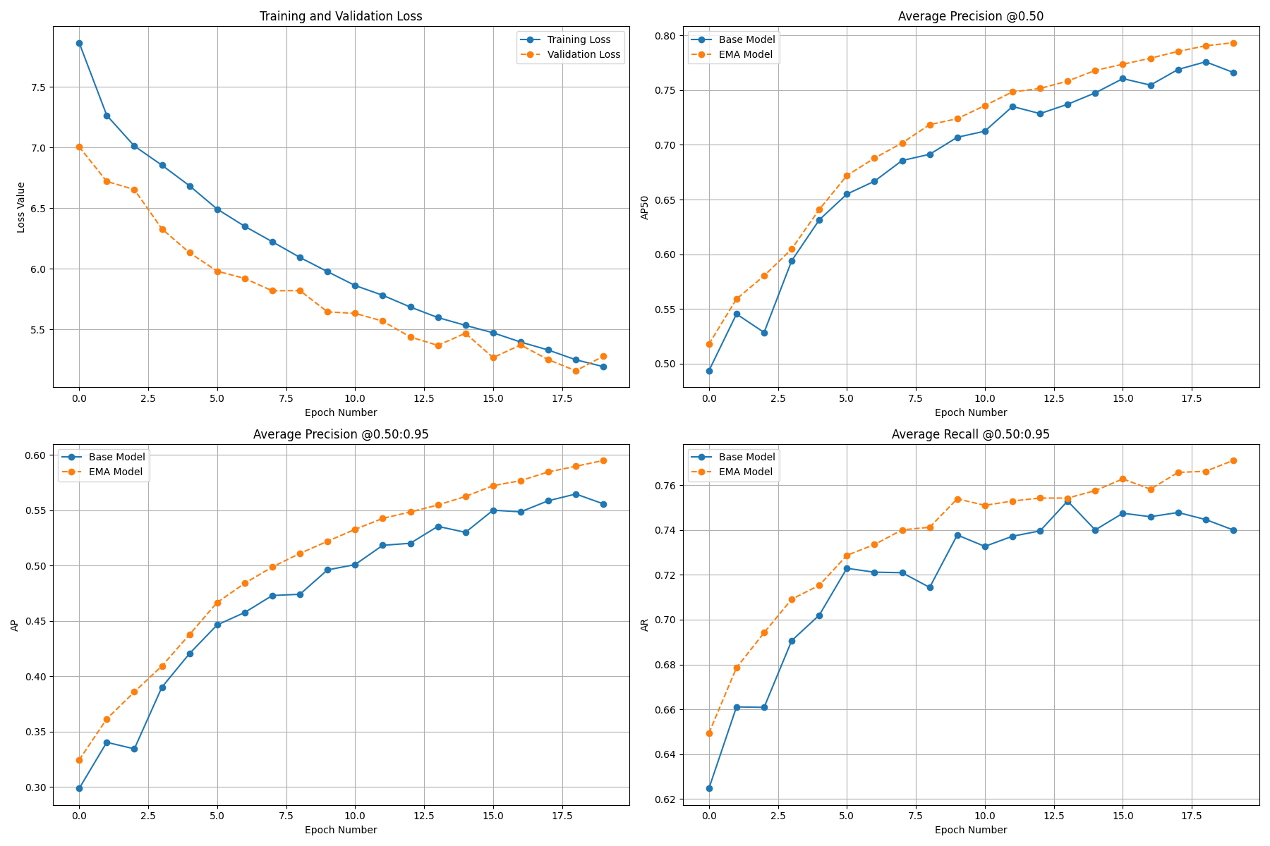 metrics_plot.png