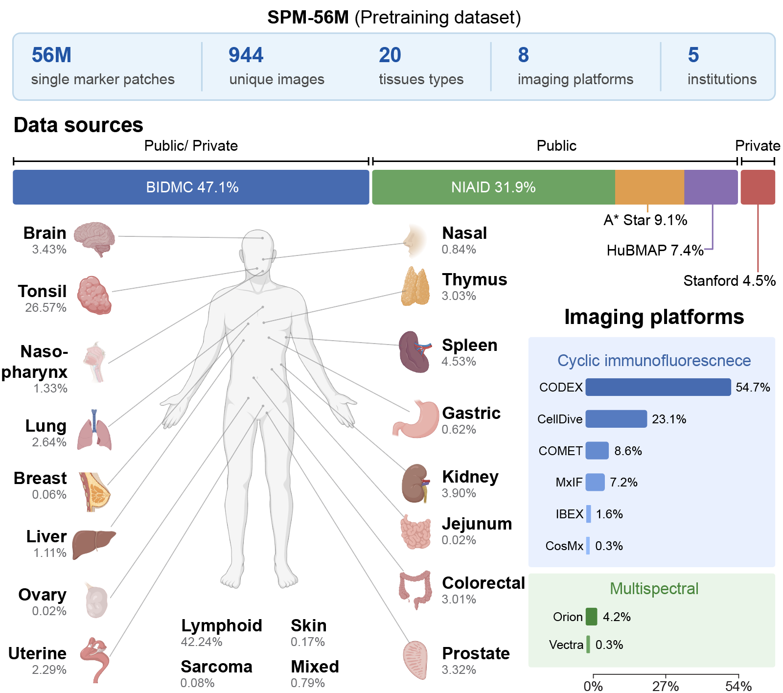 SPM-56M pretraining dataset