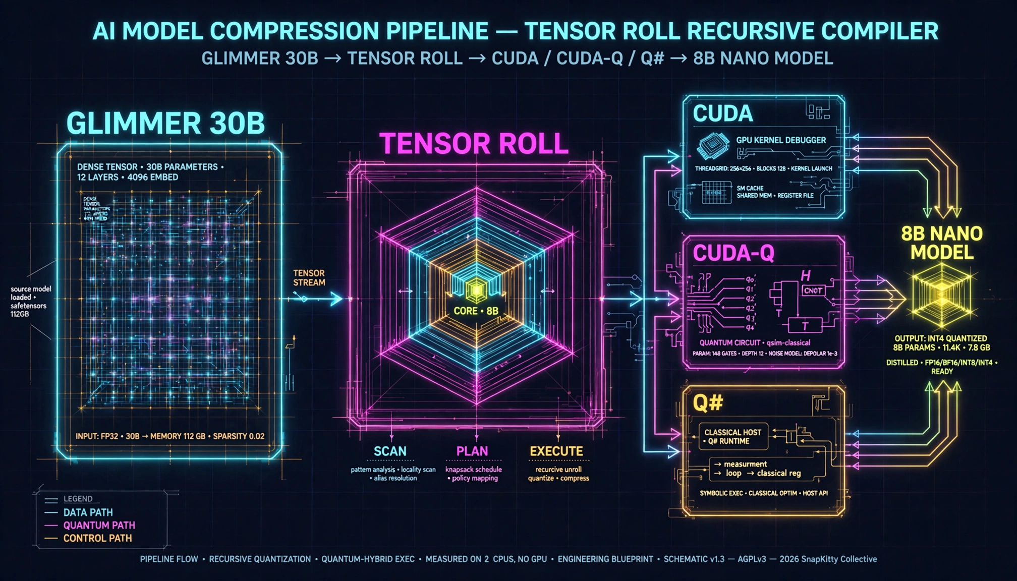 Tensor Roll architecture