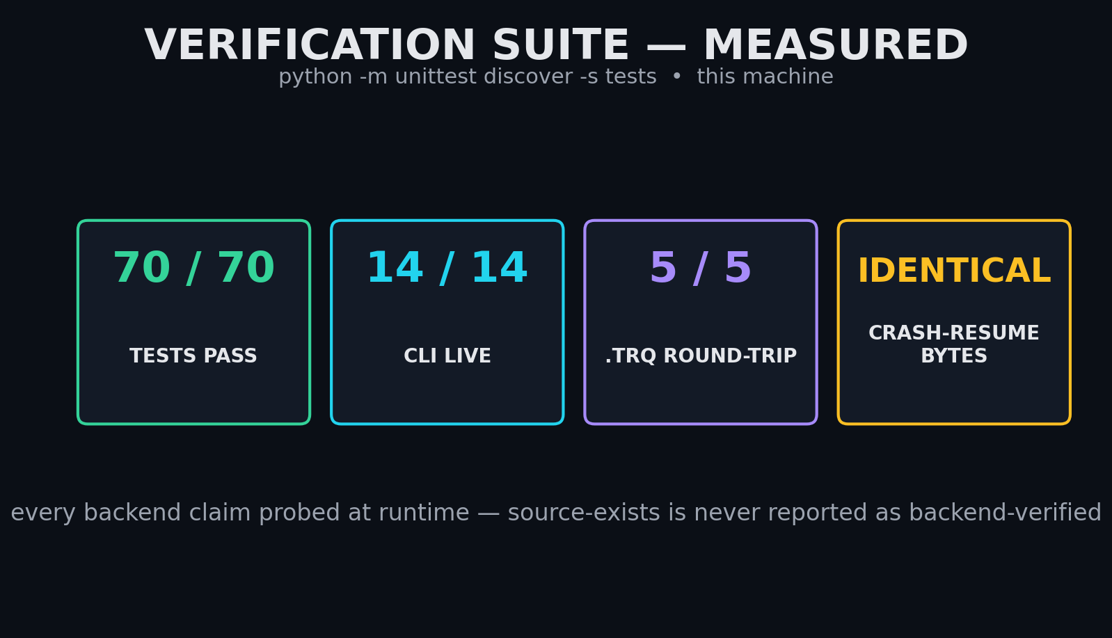 Verification suite — measured