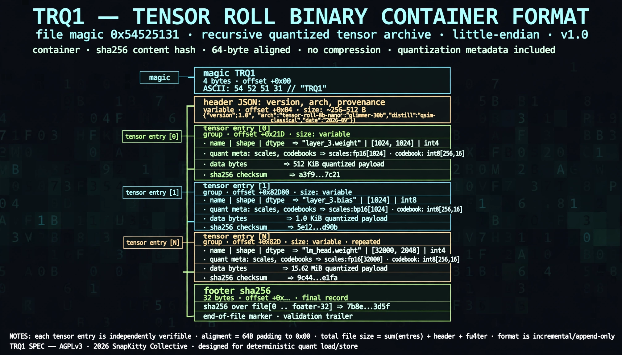 TRQ1 container layout
