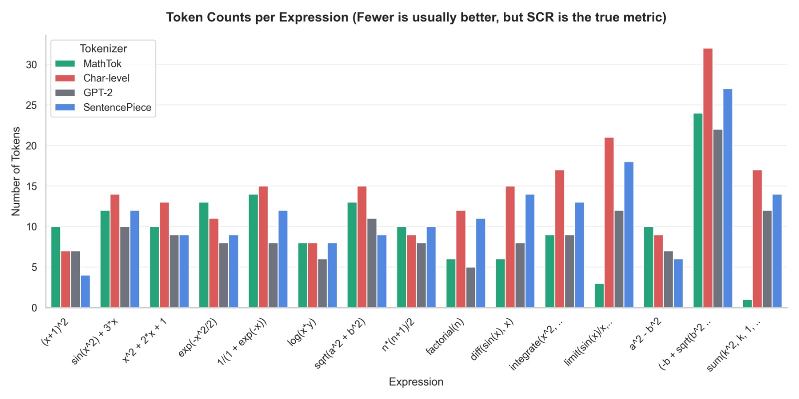 Token Counts per Expression.jpeg
