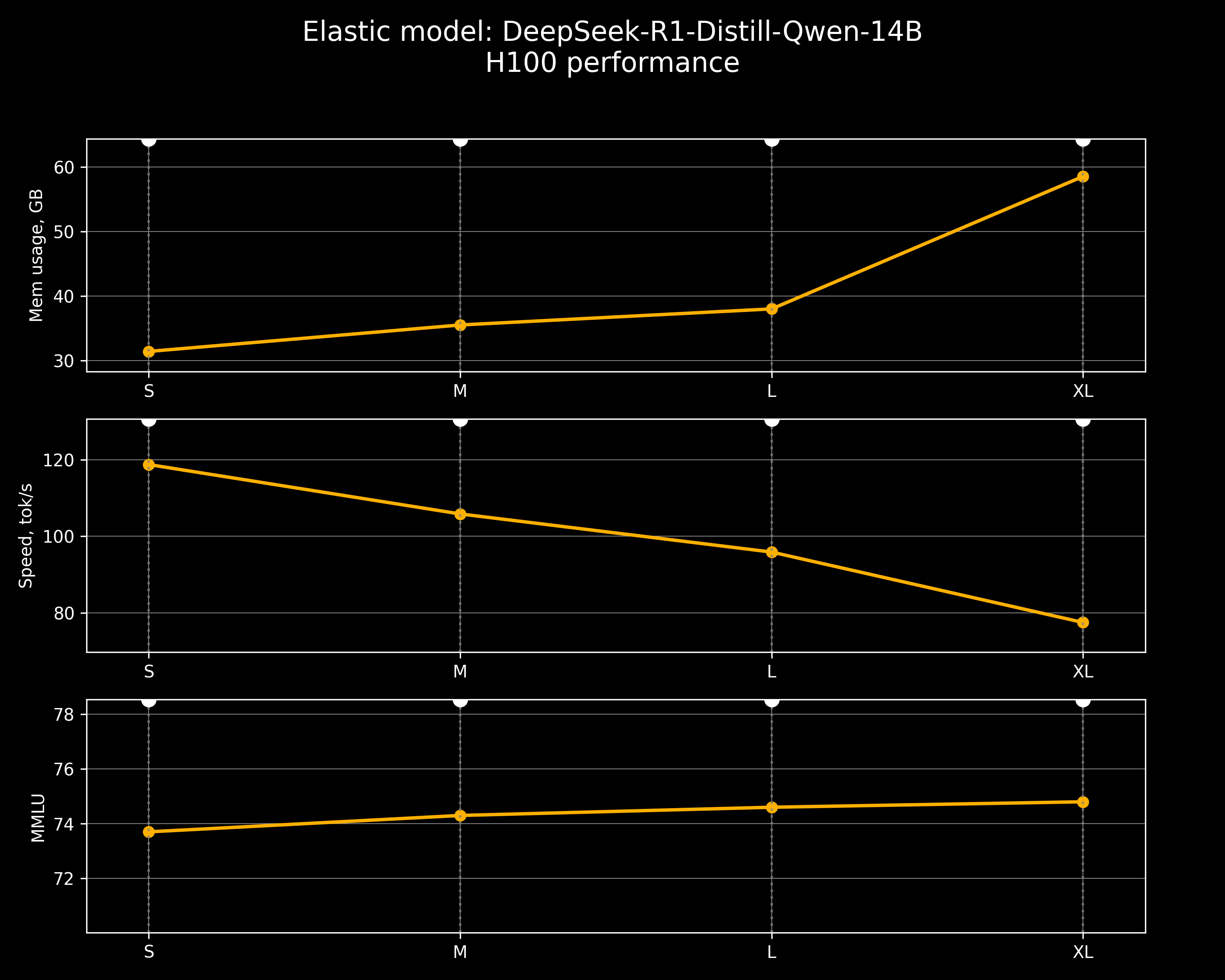 Performance Graph