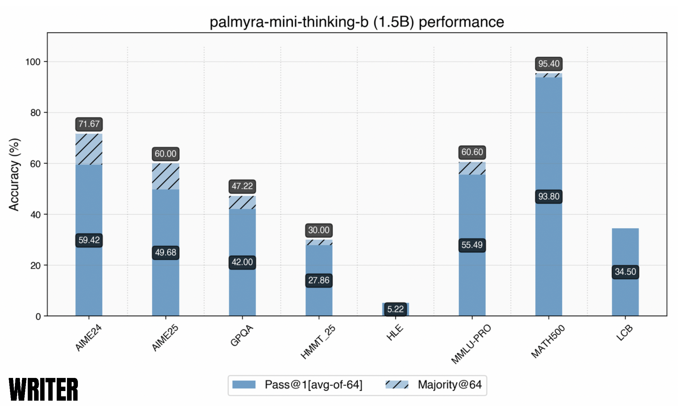 logo-mini-b benchmark-performance.png