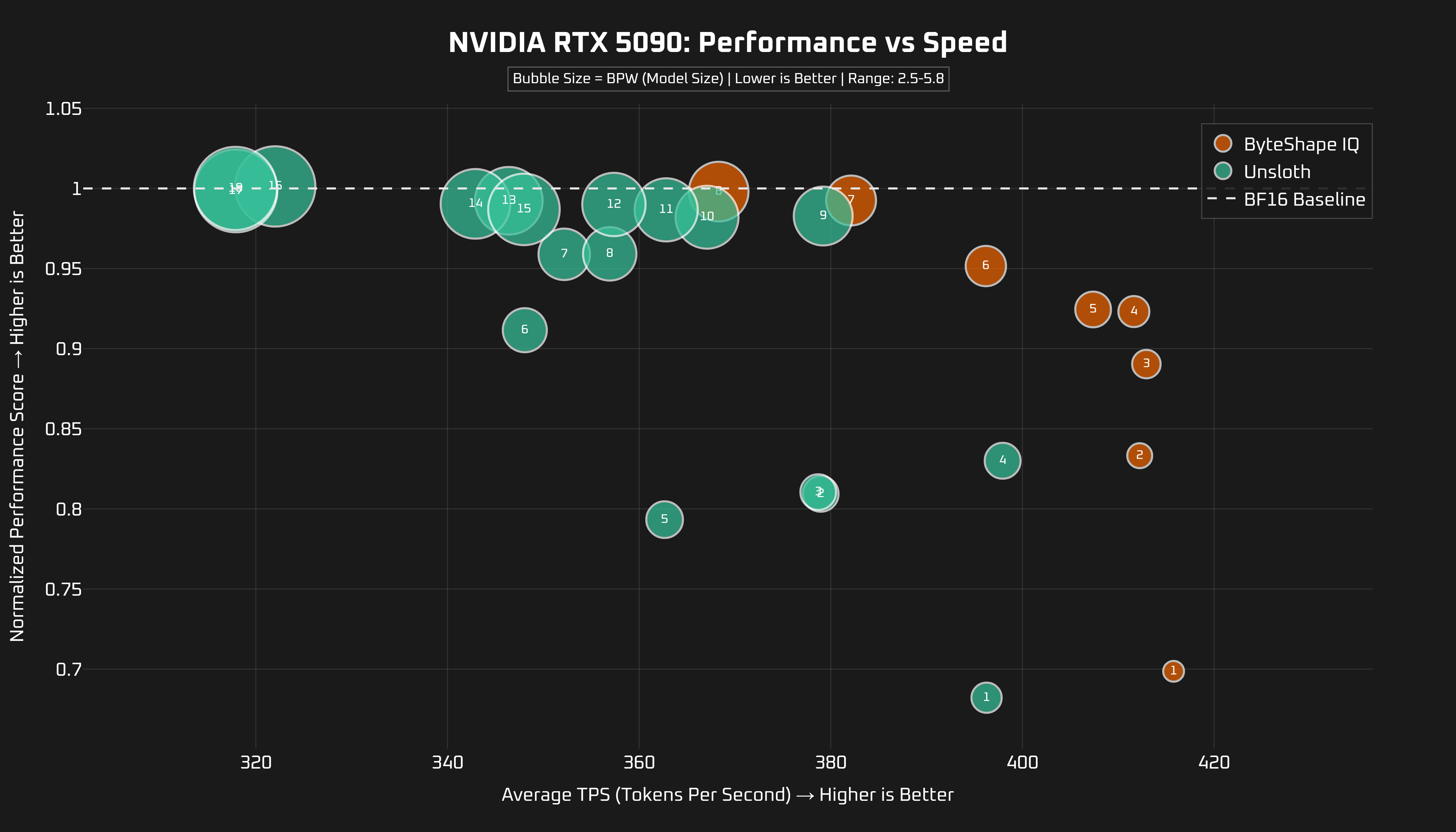 GPU Benchmark - RTX 5090