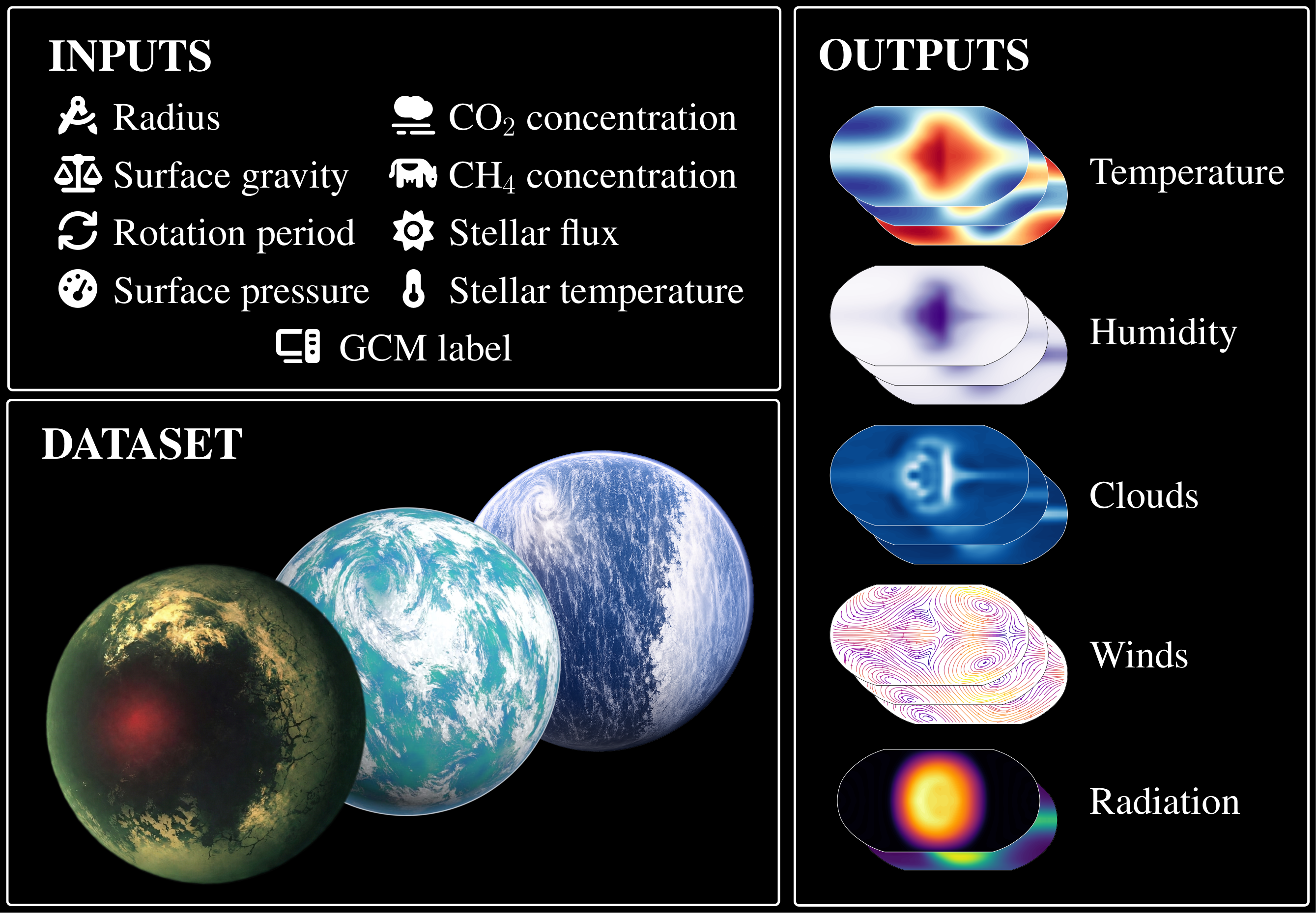 ThousandWorlds dataset schematic