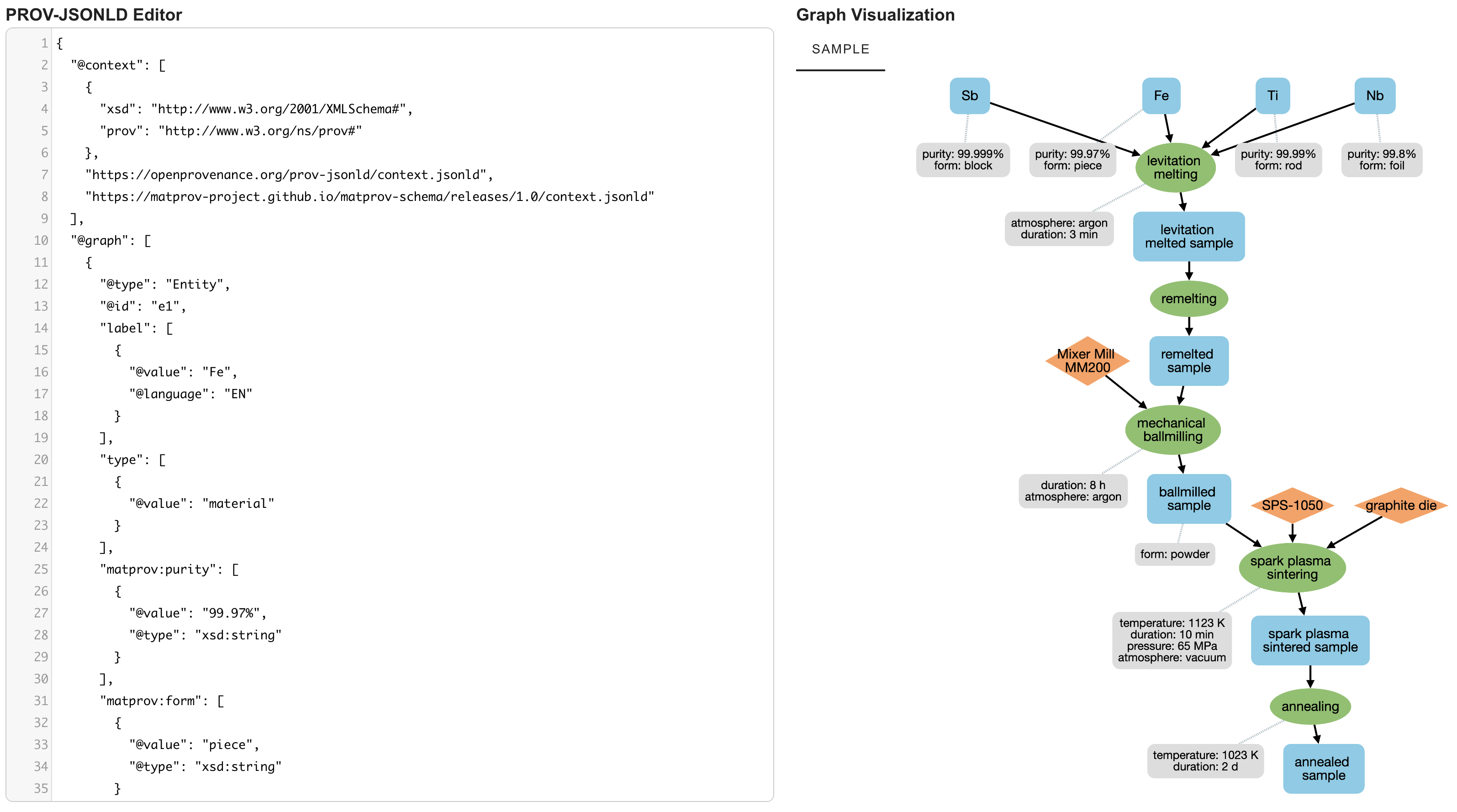 Graph visualization
