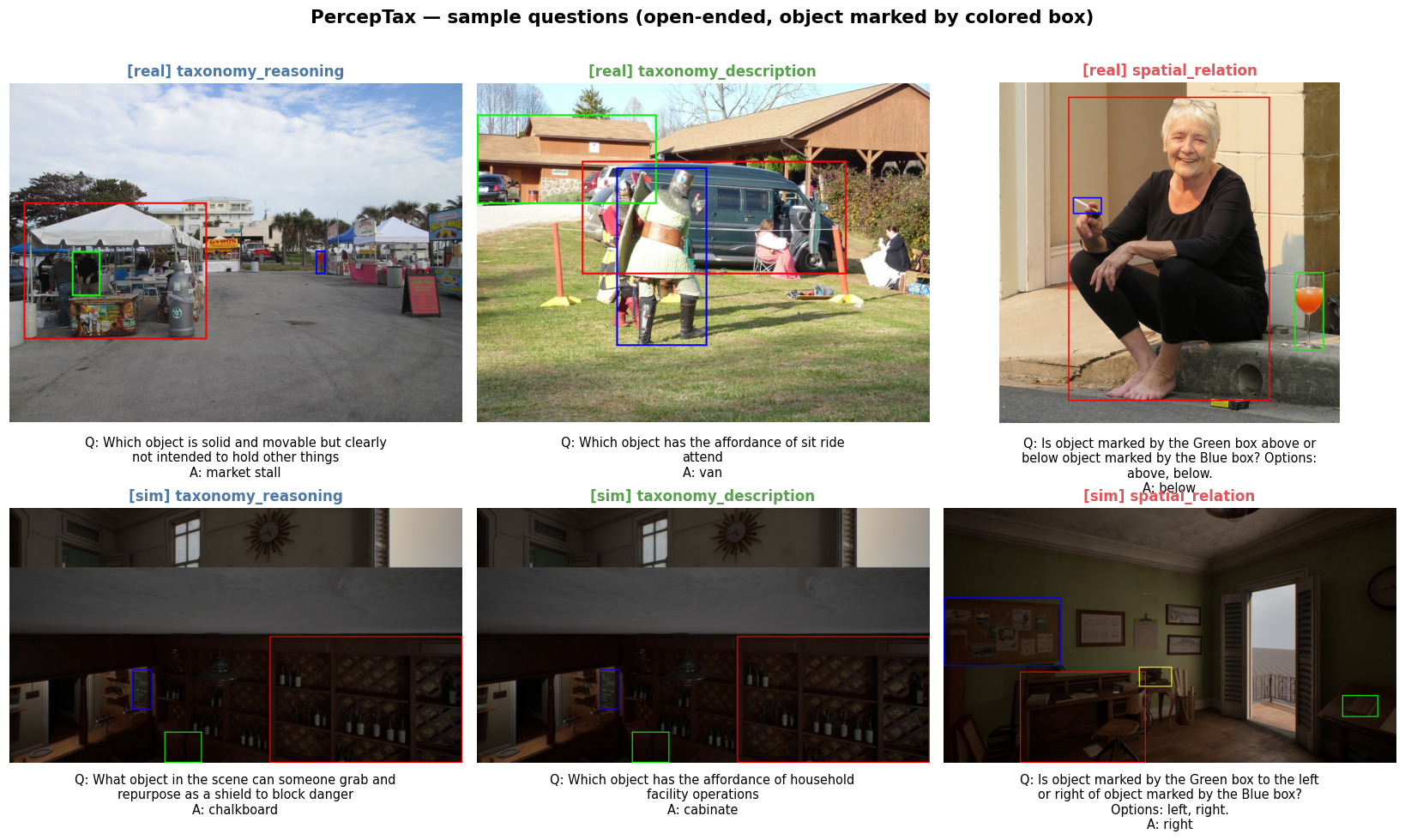PercepTax samples