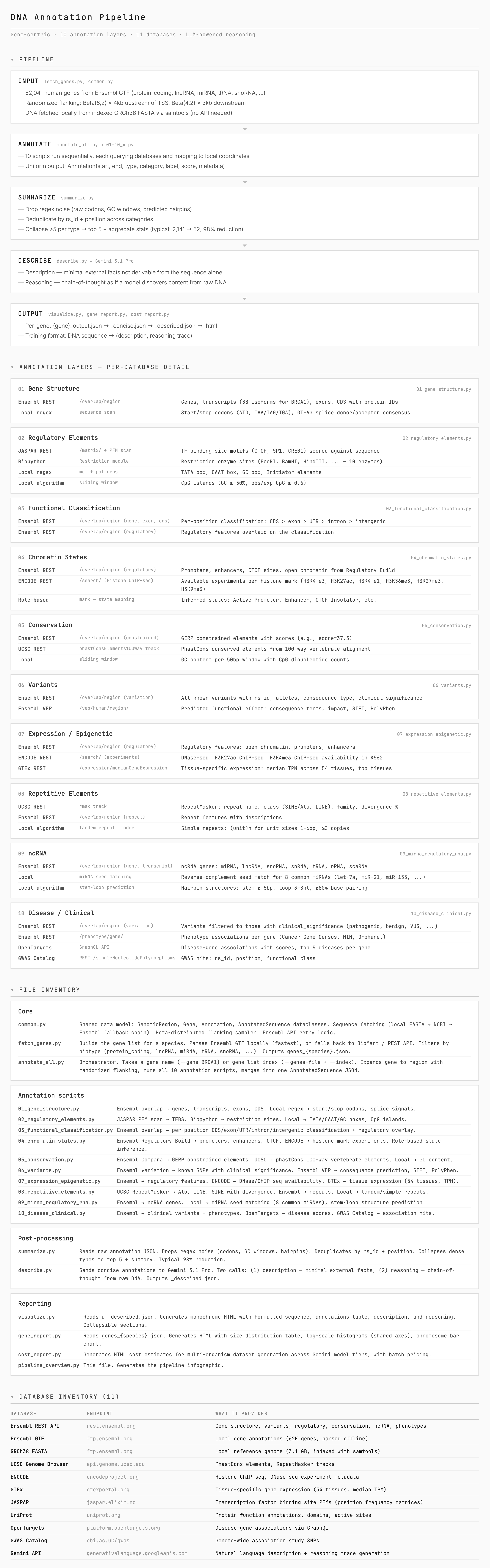 pipeline_overview.png