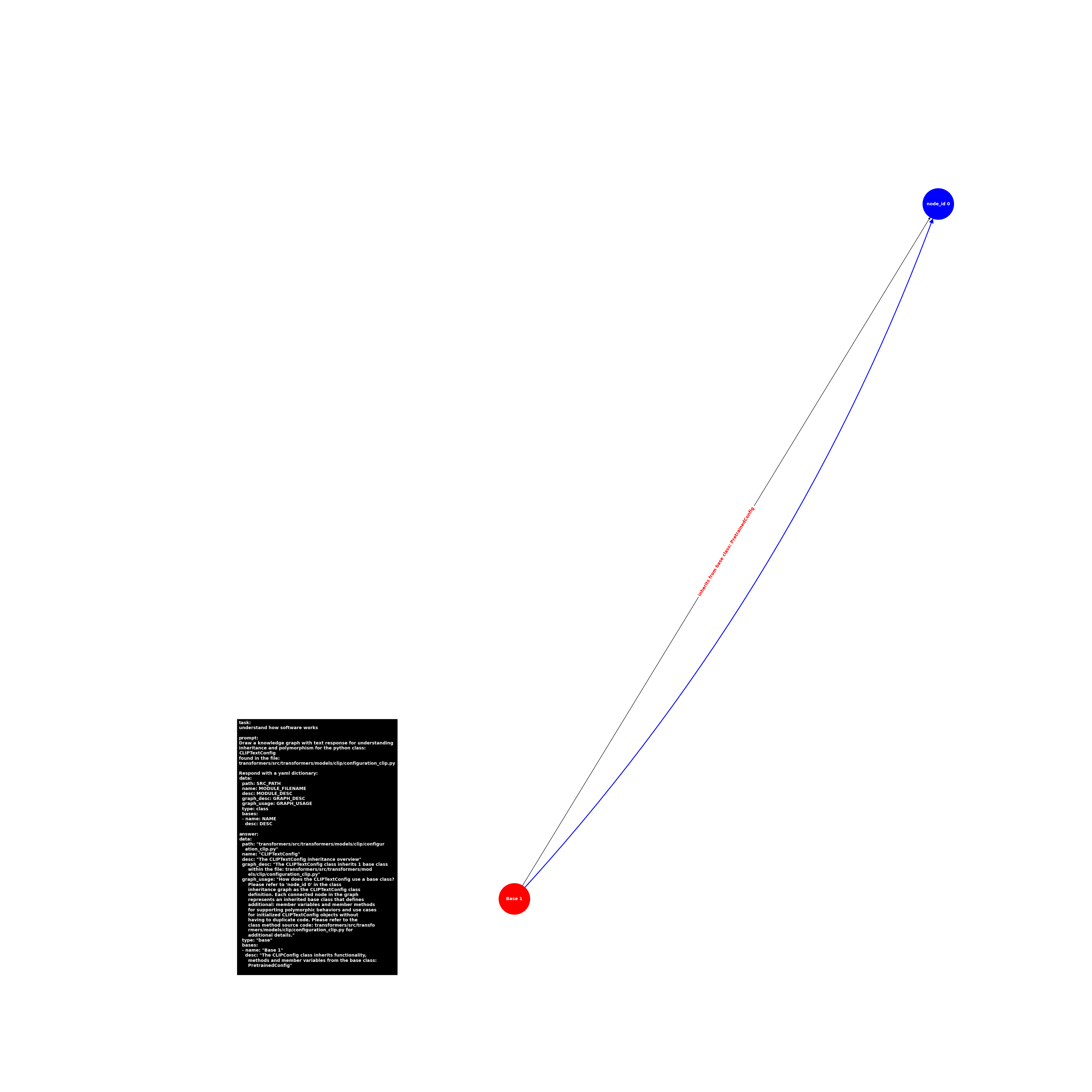 image.base.configuration_clip.CLIPTextConfig.png
