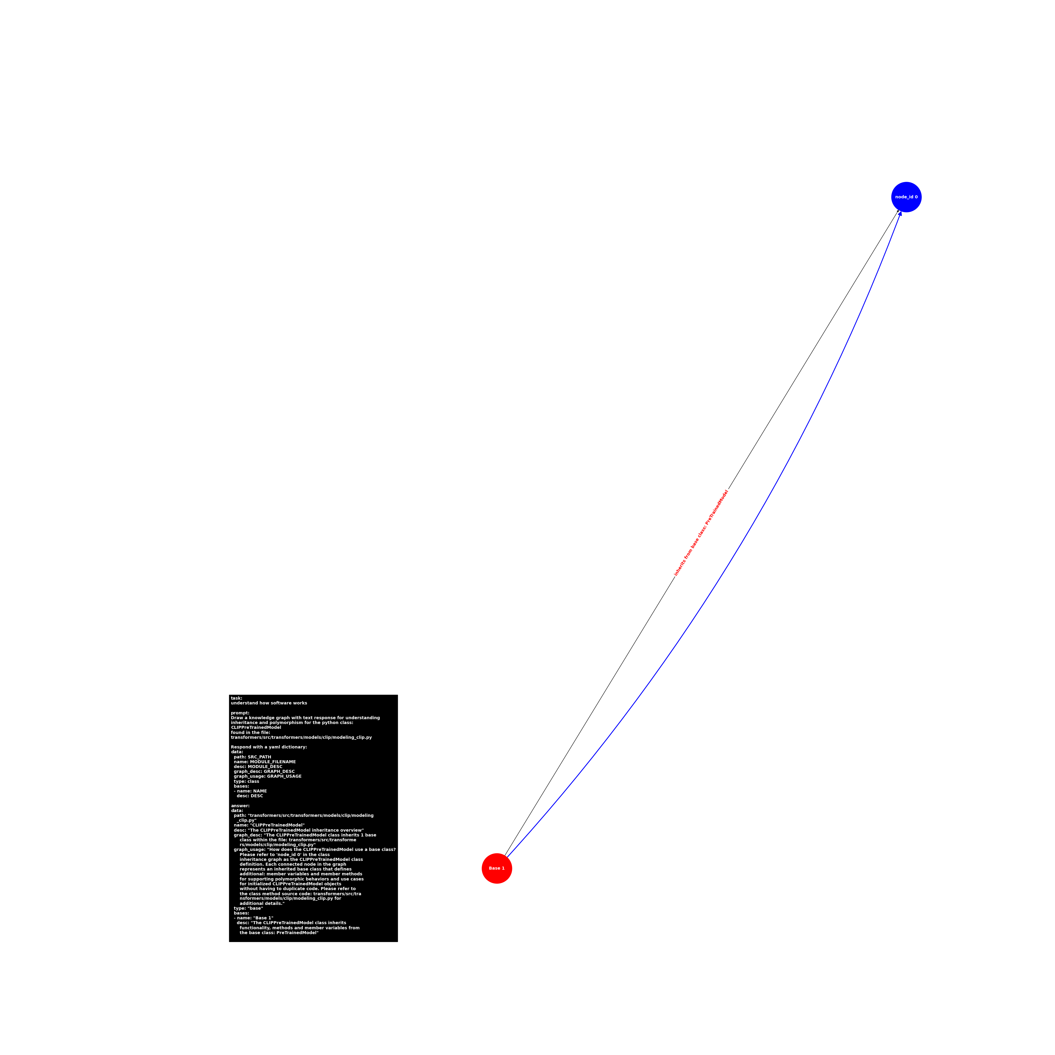 image.base.modeling_clip.CLIPPreTrainedModel.png