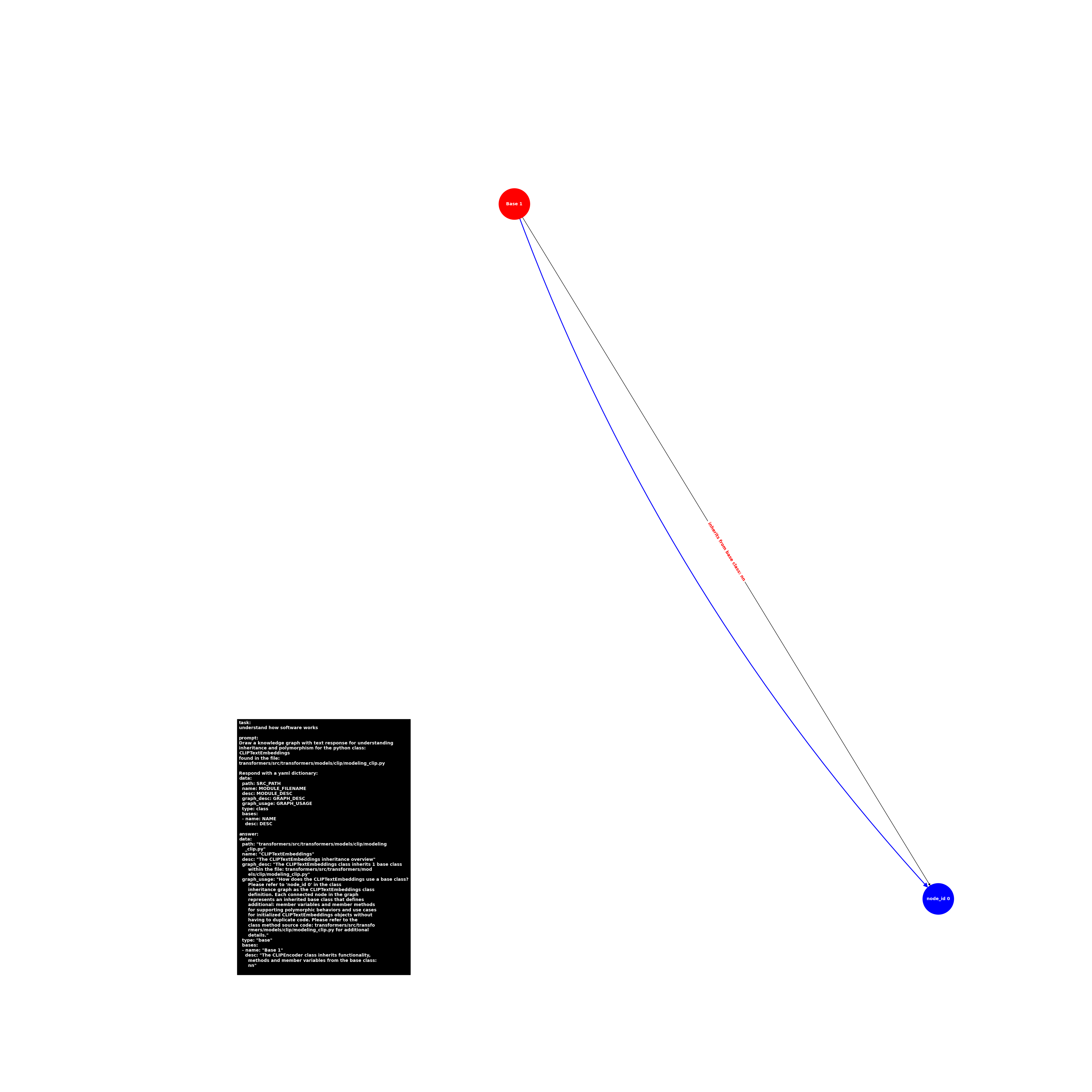 image.base.modeling_clip.CLIPTextEmbeddings.png