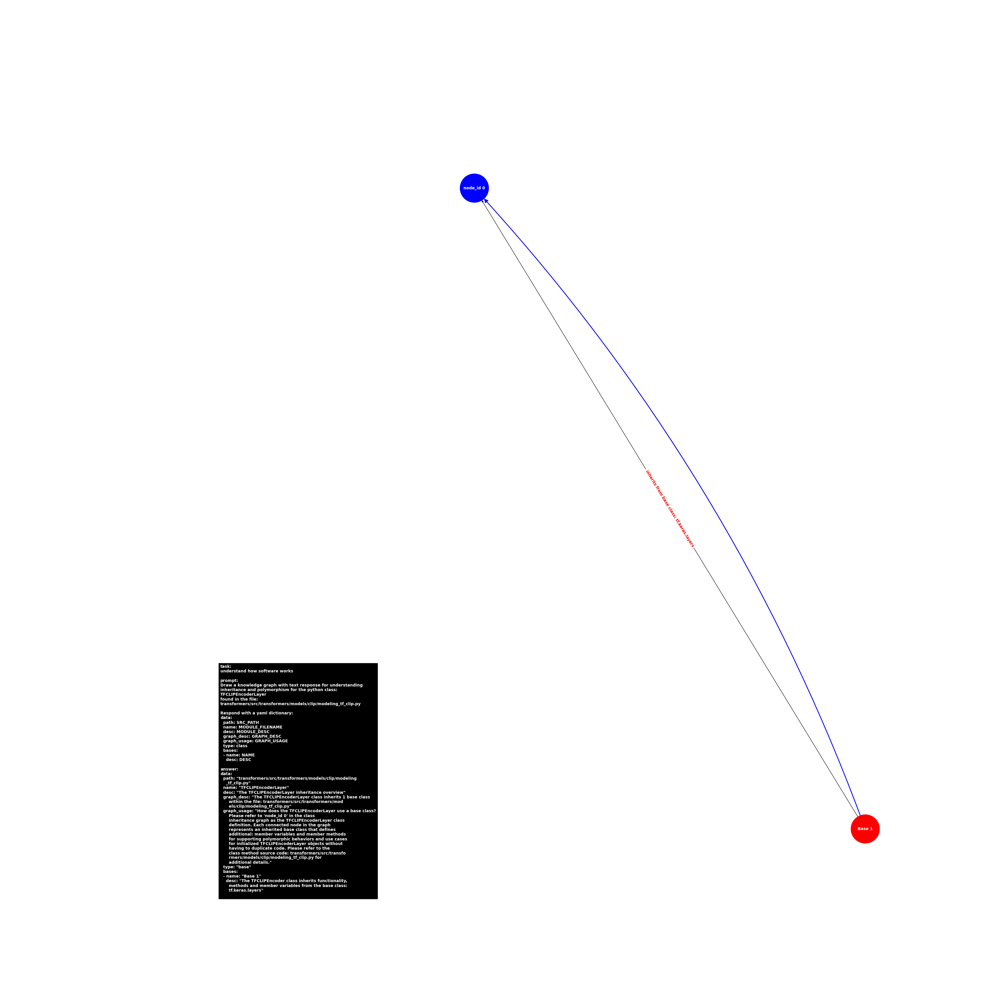 image.base.modeling_tf_clip.TFCLIPEncoderLayer.png