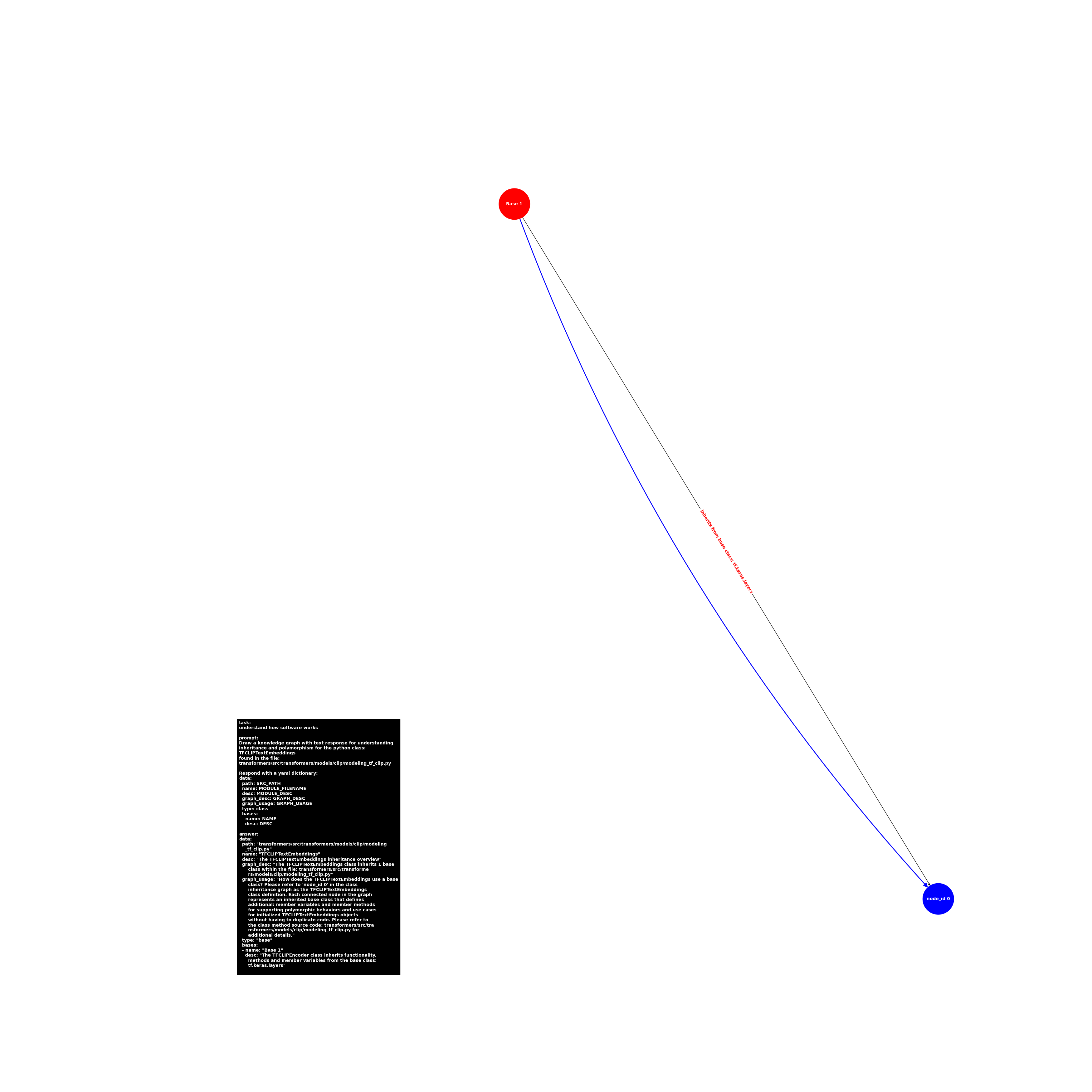 image.base.modeling_tf_clip.TFCLIPTextEmbeddings.png