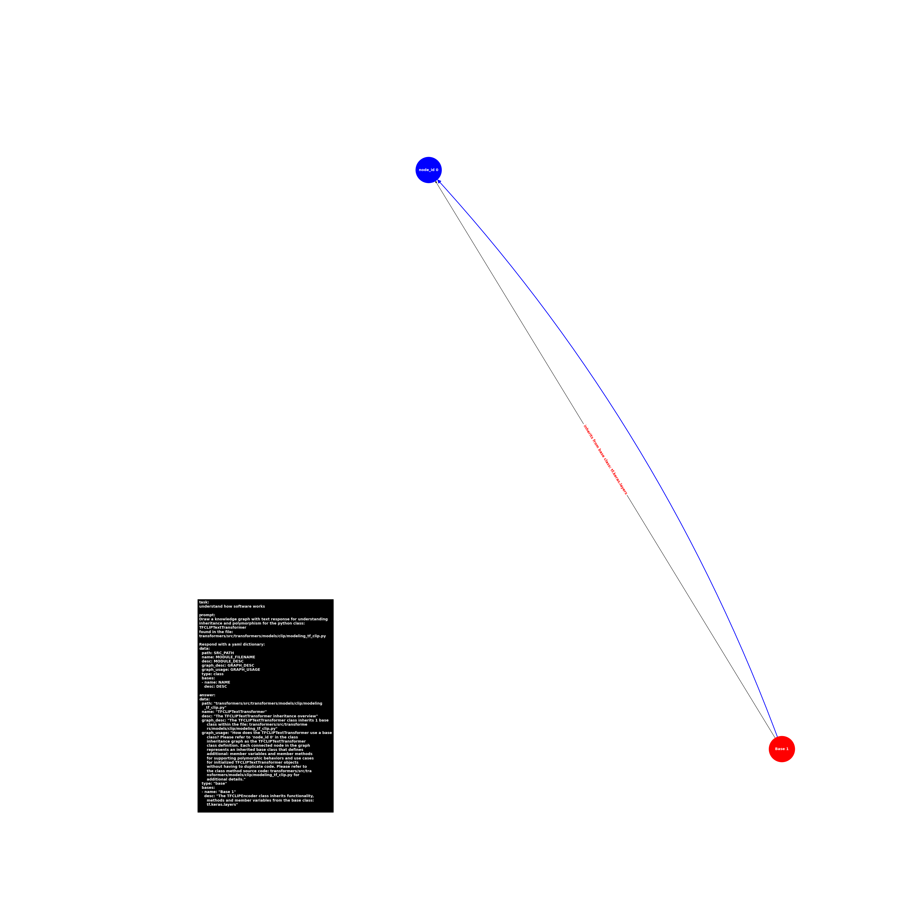 image.base.modeling_tf_clip.TFCLIPTextTransformer.png