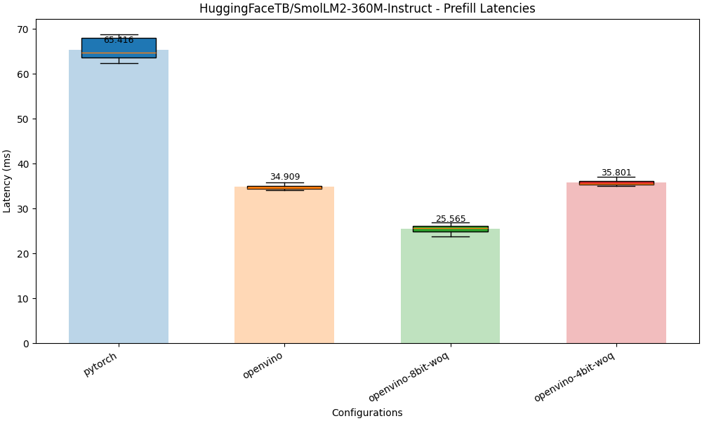 prefill_latencies_boxplot.png