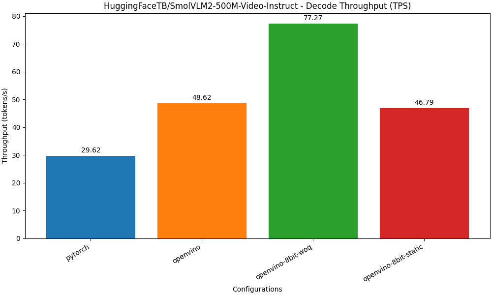 decode_throughput_barplot.png