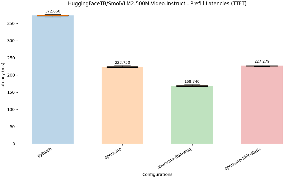 prefill_latencies_boxplot.png