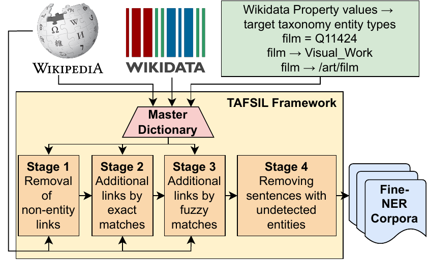 TAFSIL Framework Overview