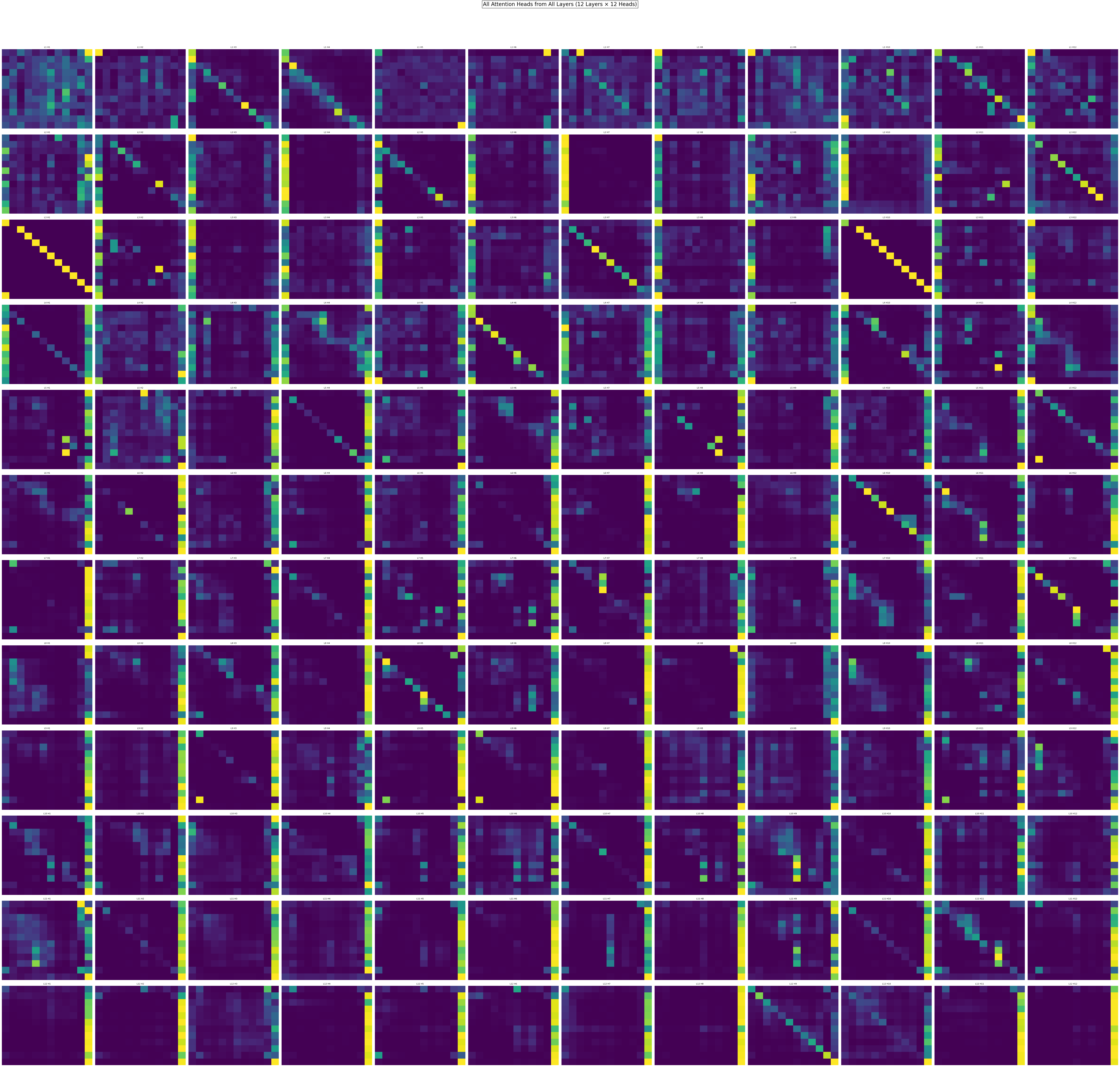 Visualization of how embeddings are saved