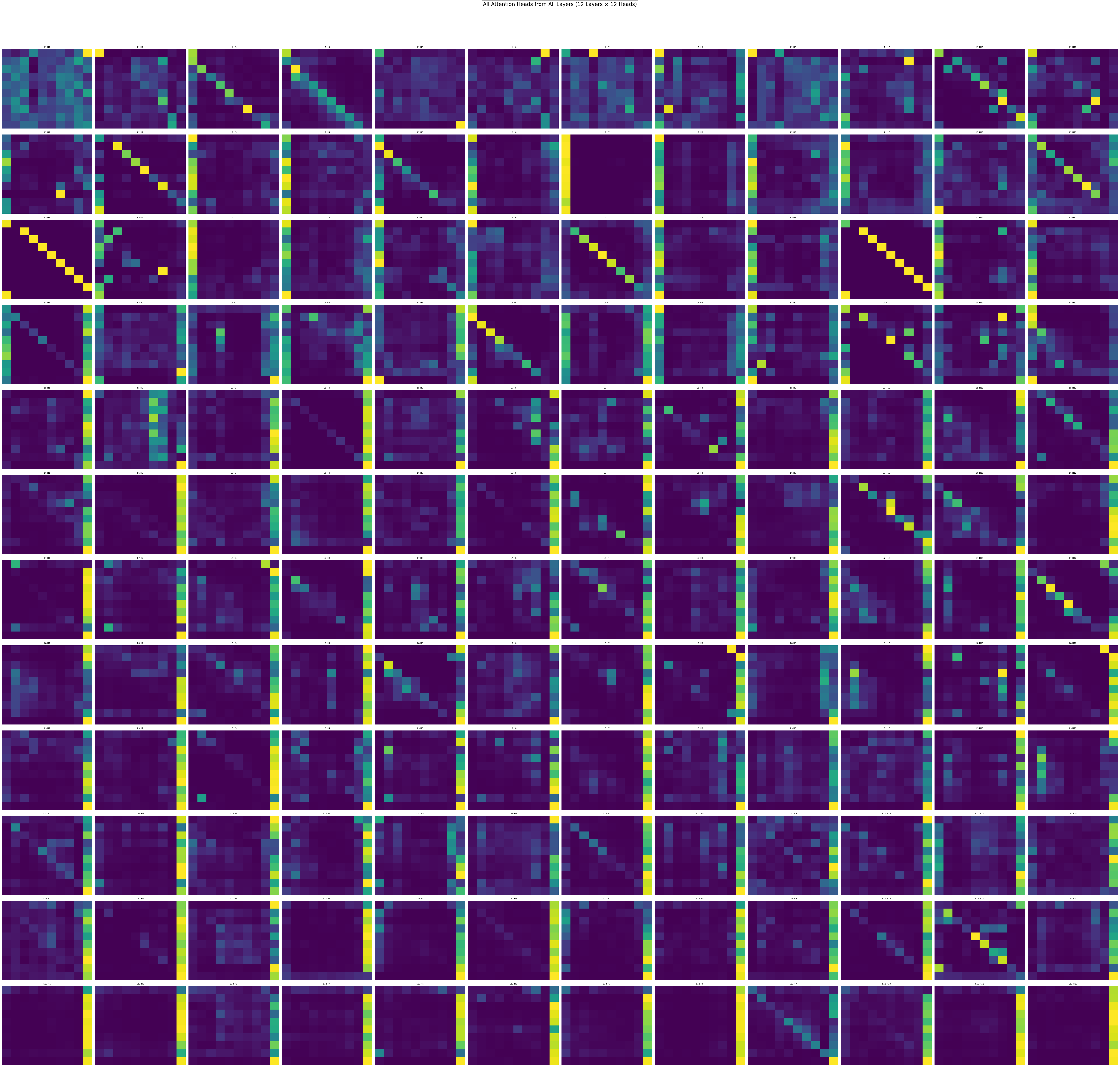 Visualization of how embeddings are saved