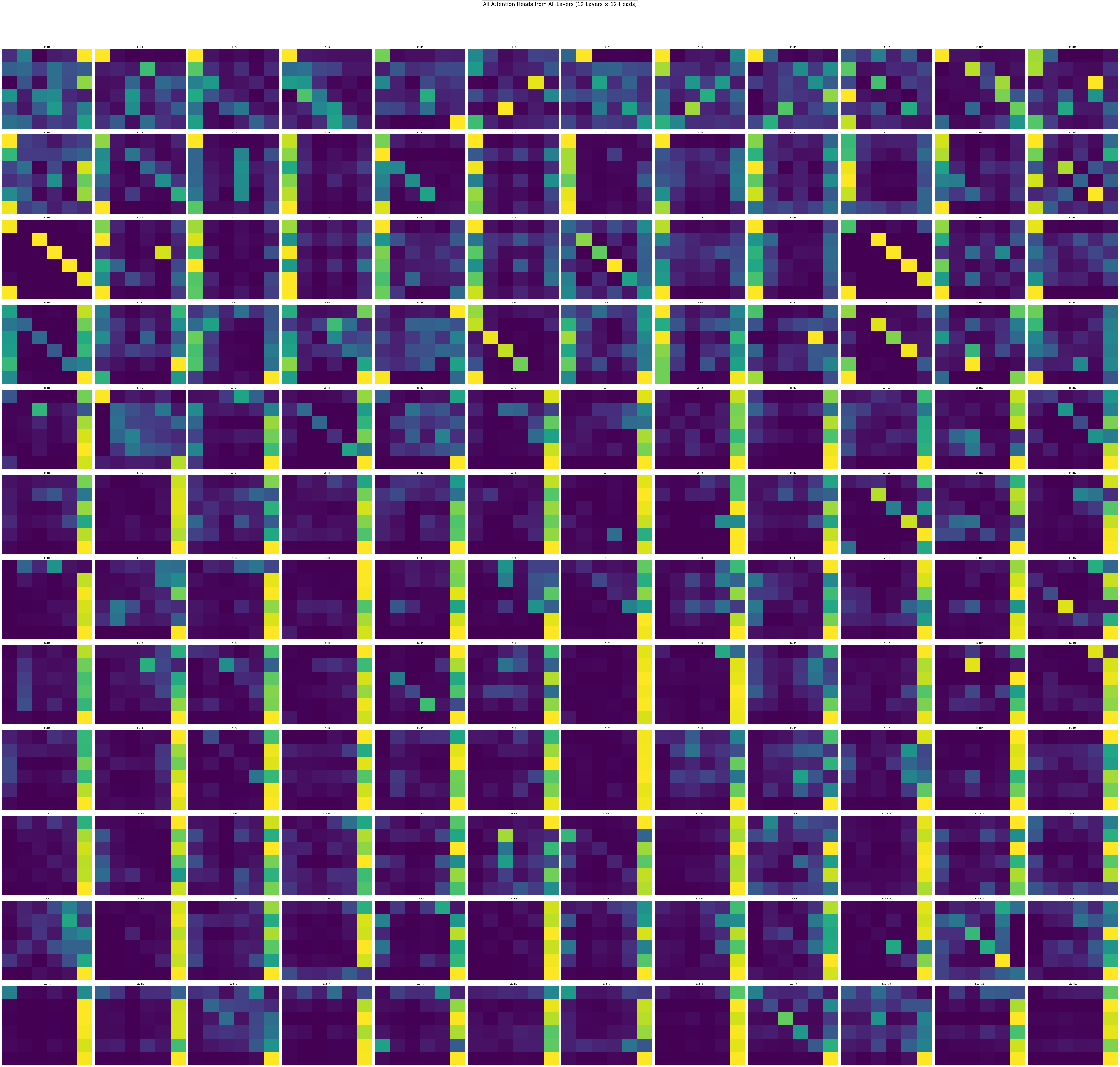 Visualization of how embeddings are saved