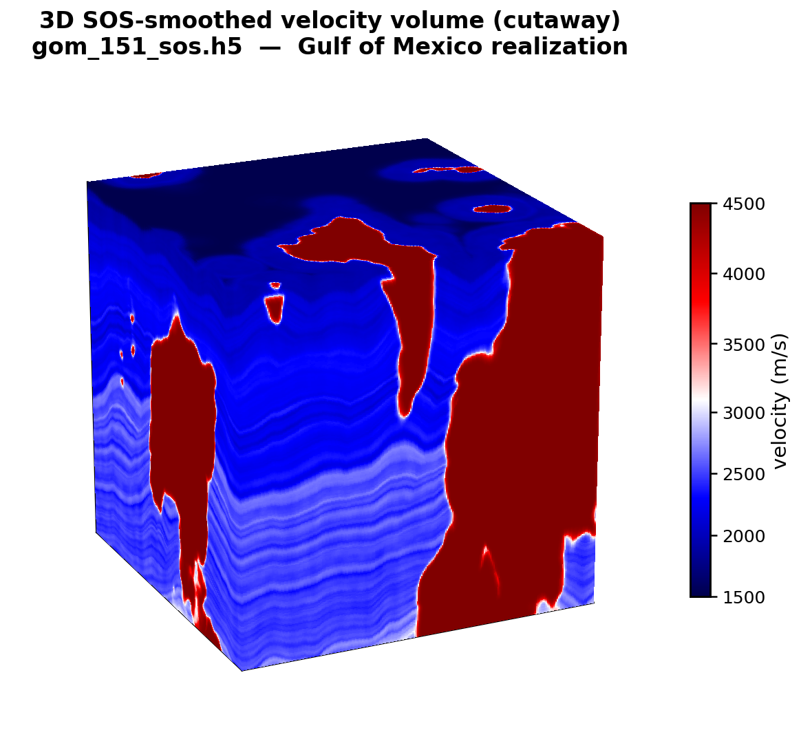 3D cube cutaway of gom_151_sos.h5