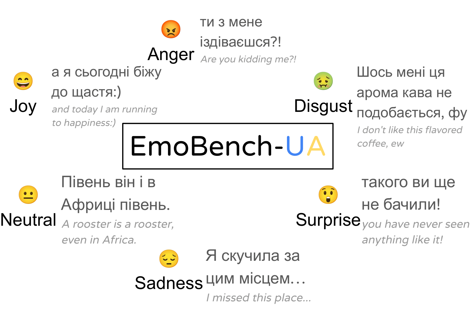 EmoBench-UA