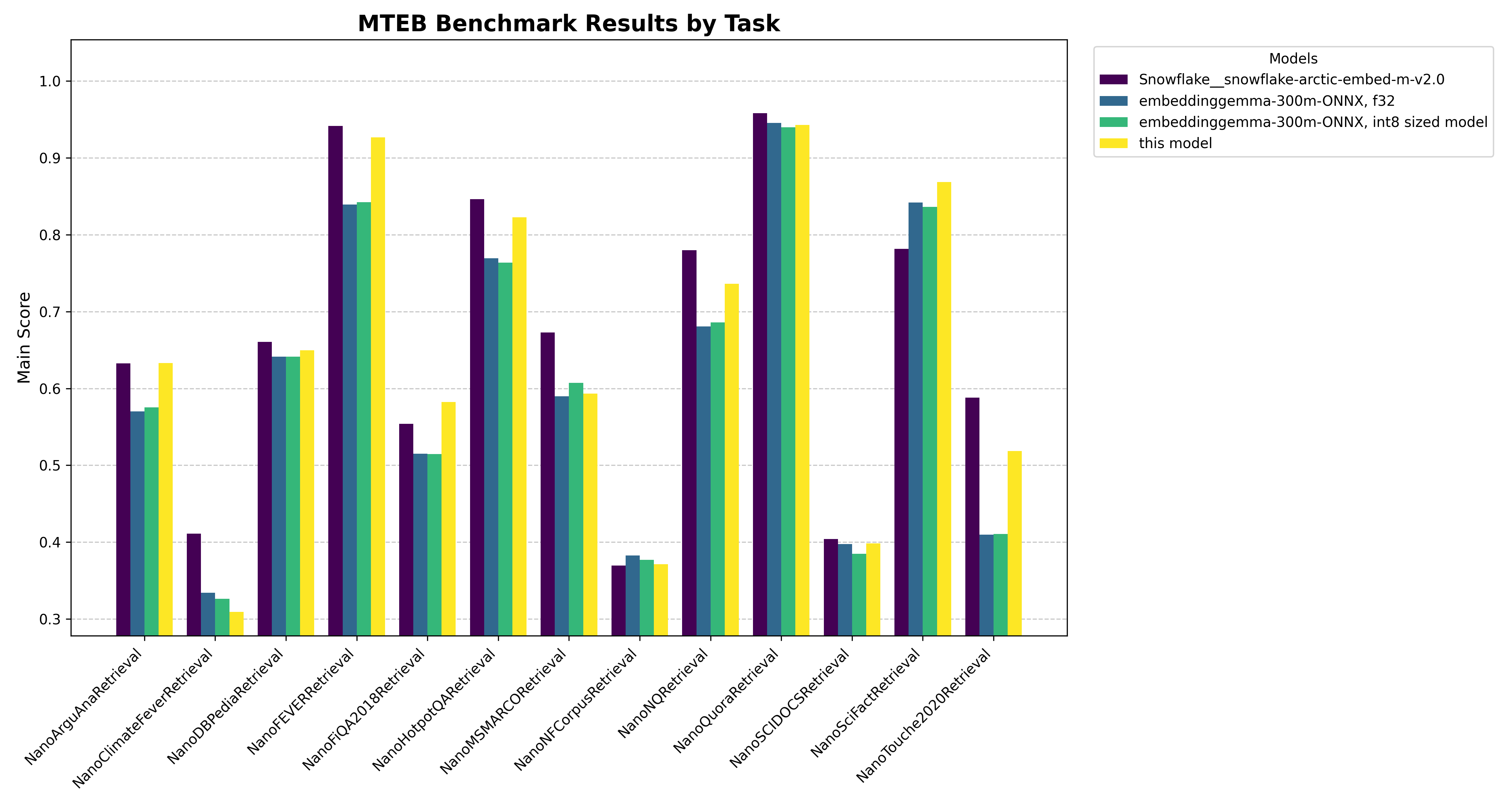 mteb retrieval results