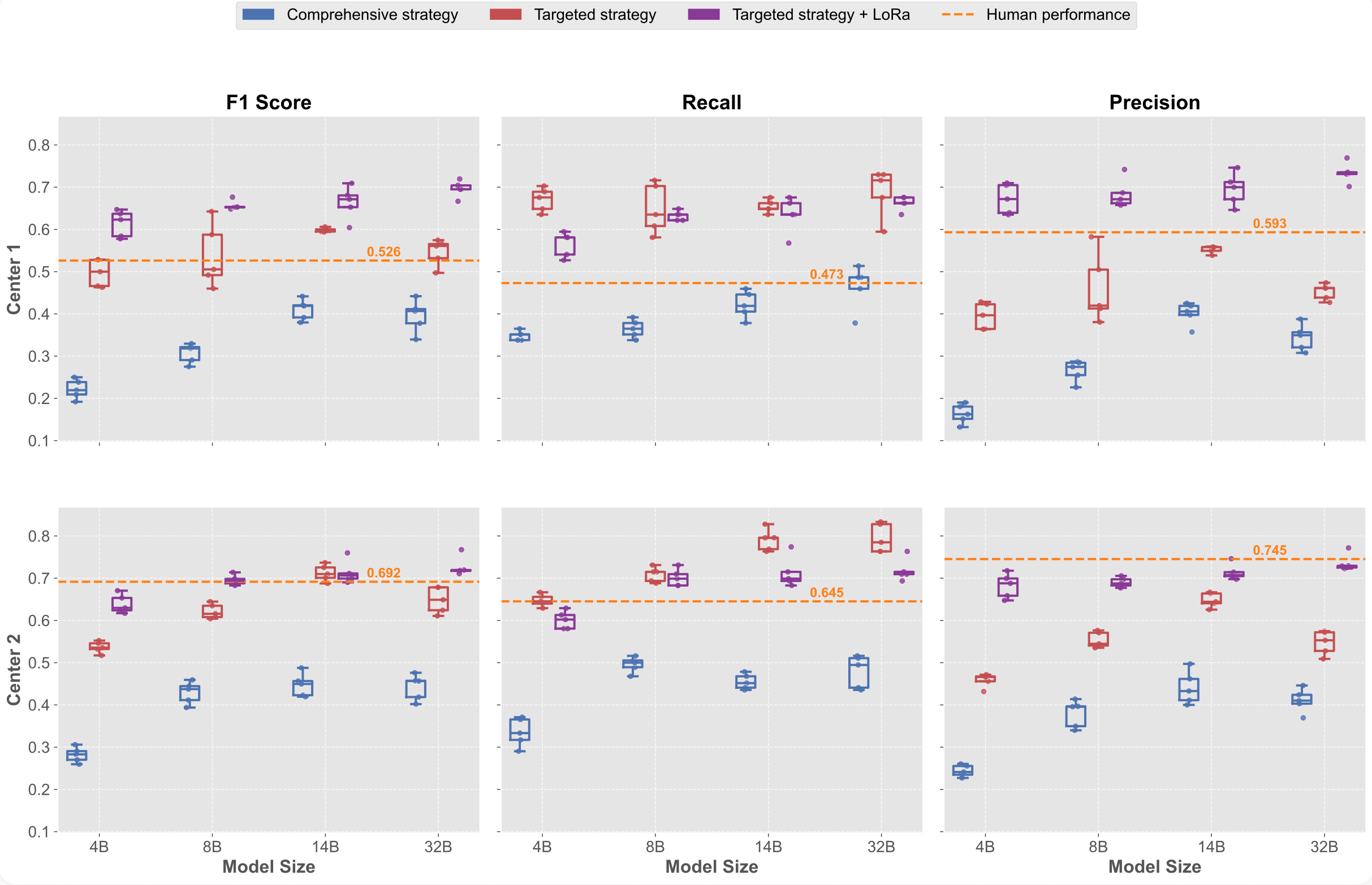 PeriComp Performance