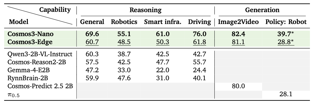 Overall benchmark results