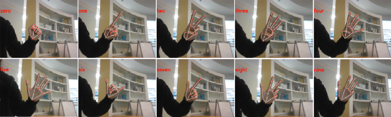 hand gestures