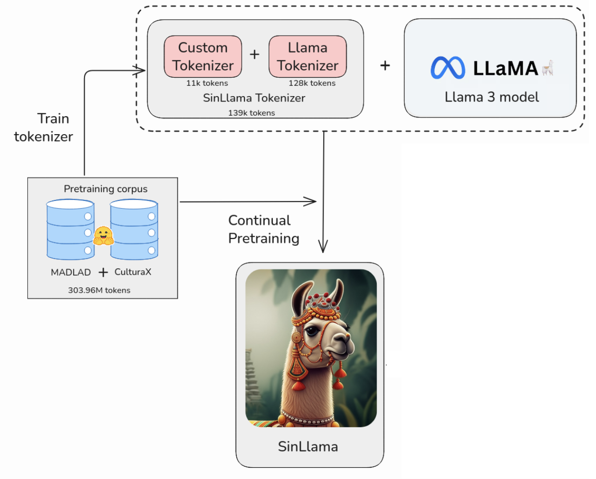 SinLlama Logo