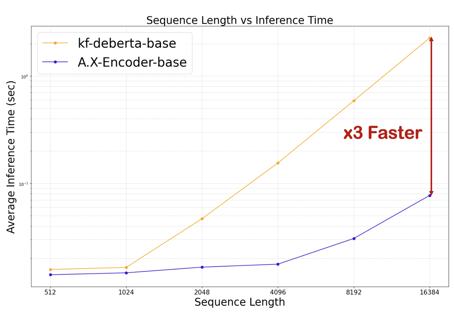 inference