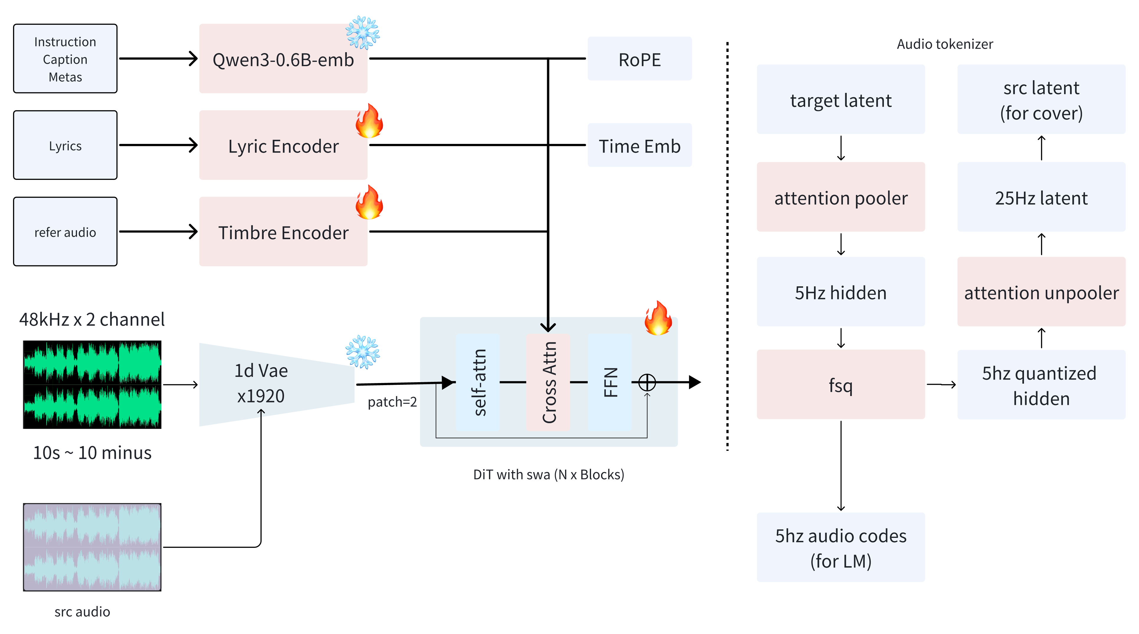 ACE-Step Framework