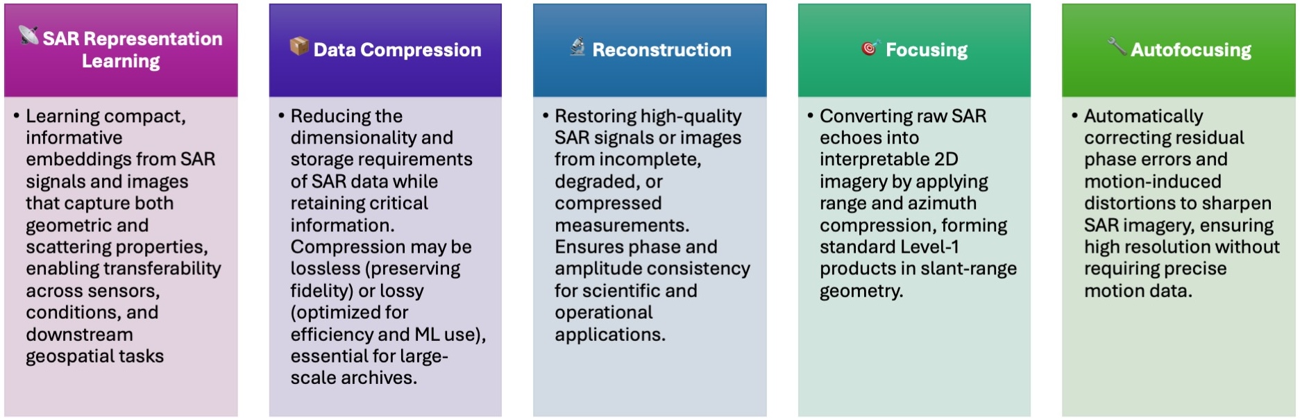 🌌 Maya4 Dataset Cards