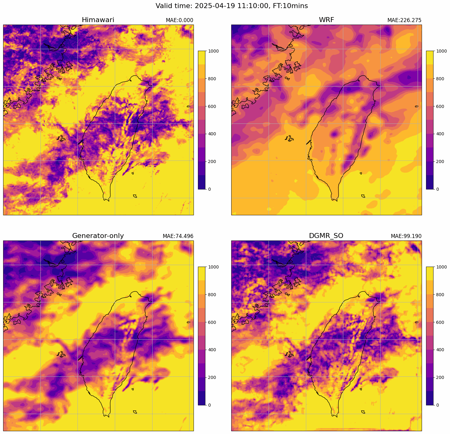 Solar Prediction Example