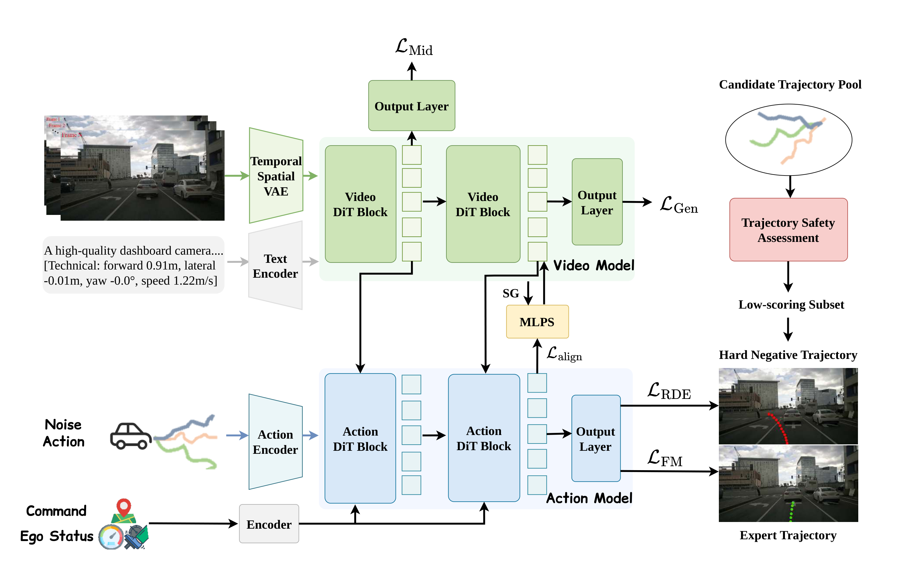 ReWorld framework