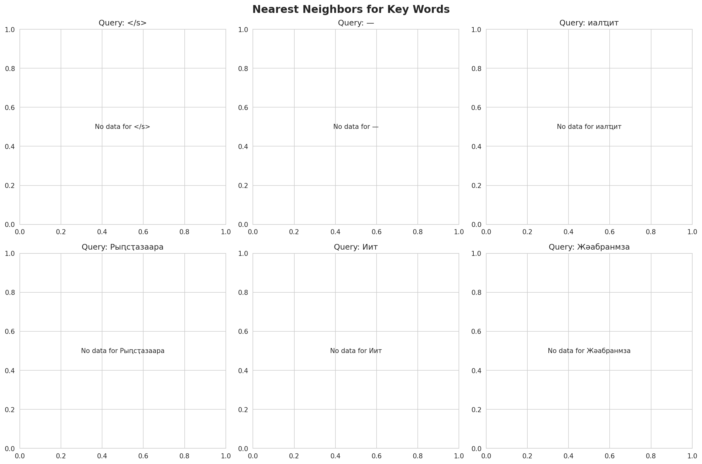 nearest_neighbors.png