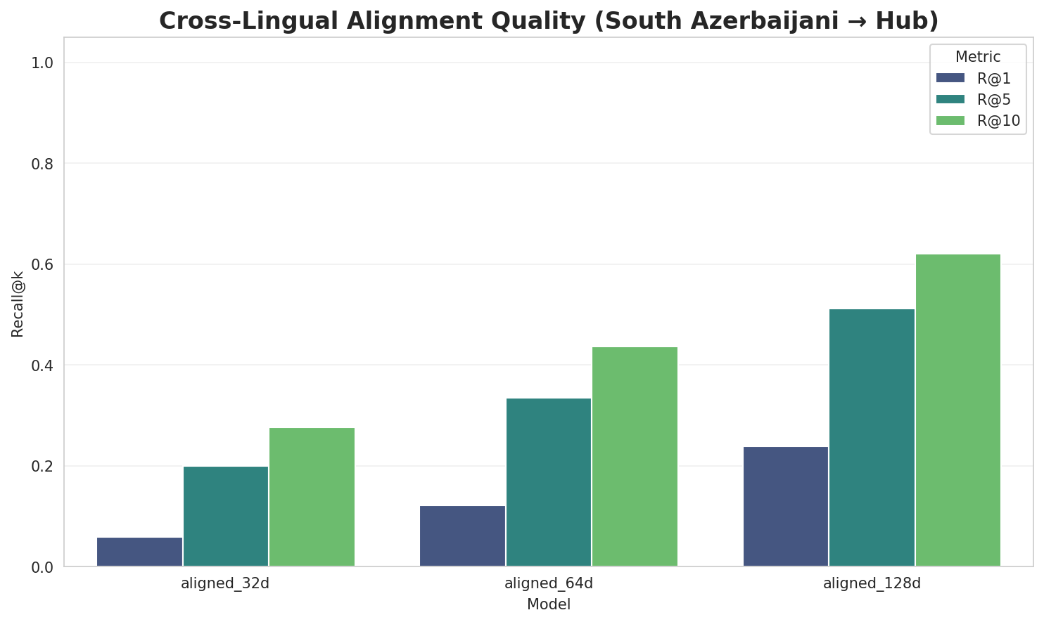 Alignment Quality