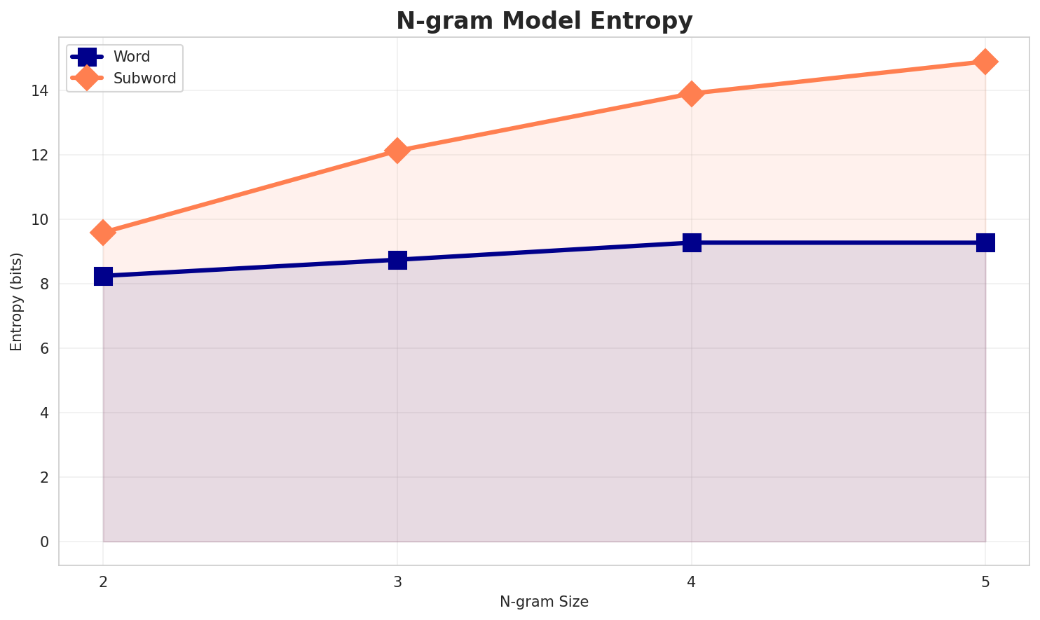 ngram_entropy.png